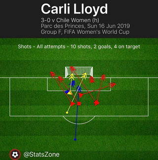 Illustration for article titled A Pissed Off Carli Lloyd Is (Still) The USWNT's Most Destructive Force